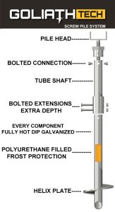 ACQ approved GoliathTech screw pile, list of components