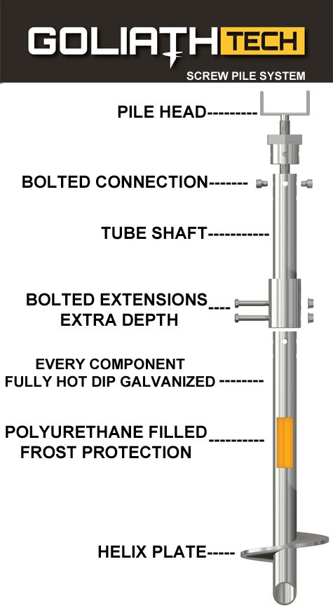 ACQ approved GoliathTech screw pile, list of components